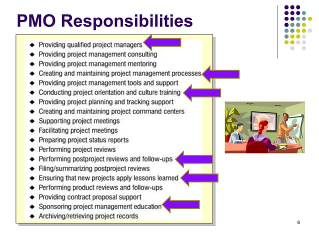 PMO Presentation PMO Presentation