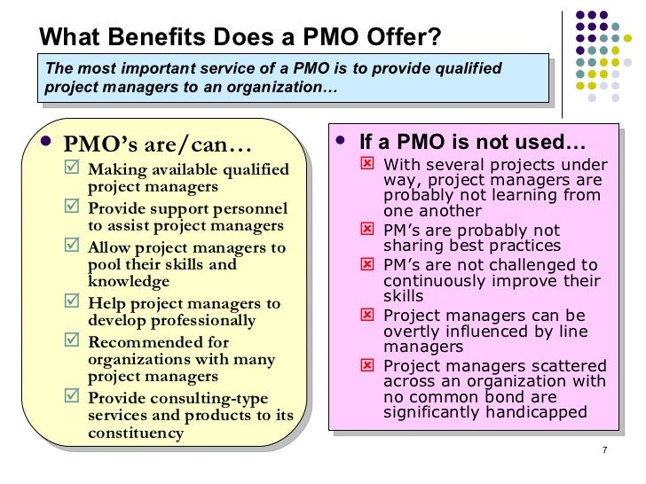 Pmo presentation slides image