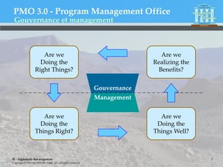 IE - Ingénierie des exigences
Copyright © 2016 MATRICIEL SARL AU. All rights reserved.
PMO 3.0 - Program Management Office
7
Are we
Doing the
Right Things?
Are we
Realizing the
Benefits?
Are we
Doing the
Things Right?
Are we
Doing the
Things Well?
Gouvernance
Management
Gouvernance et management
 