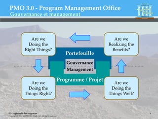 IE - Ingénierie des exigences
Copyright © 2016 MATRICIEL SARL AU. All rights reserved.
PMO 3.0 - Program Management Office
8
Programme / Projet
Portefeuille
Are we
Doing the
Right Things?
Are we
Realizing the
Benefits?
Are we
Doing the
Things Right?
Are we
Doing the
Things Well?
Gouvernance
Management
Gouvernance et management
 