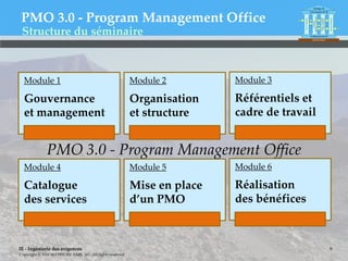 IE - Ingénierie des exigences
Copyright © 2016 MATRICIEL SARL AU. All rights reserved.
PMO 3.0 - Program Management Office
PMO 3.0 - Program Management Office
9
Structure du séminaire
Module 1
Gouvernance
et management
Module 2
Organisation
et structure
Module 3
Référentiels et
cadre de travail
Module 4
Catalogue
des services
Module 5
Mise en place
d’un PMO
Module 6
Réalisation
des bénéfices
 