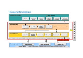 Planejamento Estratégico
G
O
V
E
R
N
A
N
Ç
A
 