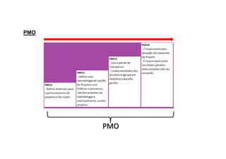 PMO
 