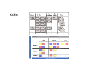 Kanban
 