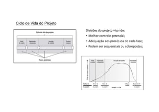 Ciclo de Vida do Projeto
Divisões do projeto visando:
• Melhor controle gerencial;
• Adequação aos processos de cada fase;
• Podem ser sequenciais ou sobrepostas;
 