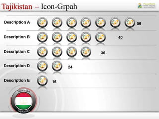 Tajikistan Map - Editable PPT Map Slides | PPTX