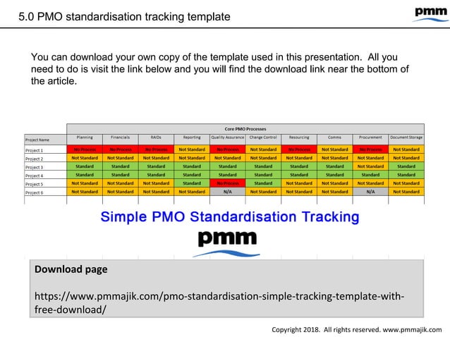 PMO standardisation - simple tracking process | PPT