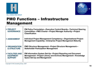 PROJECT GOVERNANCE ASSESSMENT ORGANIZATION & STRUCTURE FACILITIES AND EQUIPMENT SUPPORT PM Policy Formulation—Executive Control Boards—Technical Steering Committees—PMO Charter—Project Manager Authority—Project Classification Individual Project Management Competency—Organizational Project Management Capability—Enterprise Project Management Maturity PMO Structure Management—Project Structure Management—Stakeholder Participation Management PM Information System Set-Up—Project Reporting and Document Management—Project Library and Archives Management—Knowledge Space Set-Up and Management PMO Functions – Infrastructure Management Copyright © Hill Consulting Group, 2007 