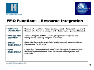RESOURCE MANAGEMENT TRAINING AND EDUCATION CAREER DEVELOPMENT TEAM DEVELOPMENT Resource Acquisition—Resource Assignment—Resource Deployment—Resource Performance Management—Resource Assignment Closeout Training Program Set-Up—Training Program Development and Management—Training Program Evaluation   Project Professional Career Path Development—Career Planning—Professional Certification Leadership Development—Project Team Formation Support—Team Building Support—Project Team Performance Management and Evaluation PMO Functions – Resource Integration Copyright © Hill Consulting Group, 2007 