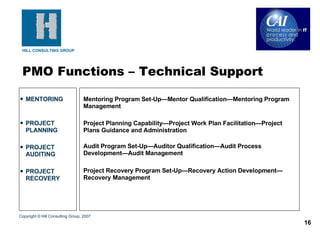 MENTORING PROJECT PLANNING PROJECT AUDITING PROJECT RECOVERY Mentoring Program Set-Up—Mentor Qualification—Mentoring Program Management Project Planning Capability—Project Work Plan Facilitation—Project Plans Guidance and Administration Audit Program Set-Up—Auditor Qualification—Audit Process Development—Audit Management Project Recovery Program Set-Up—Recovery Action Development—Recovery Management PMO Functions – Technical Support Copyright © Hill Consulting Group, 2007 
