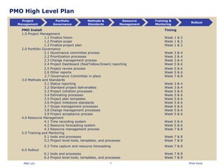 PMO 101 | PDF