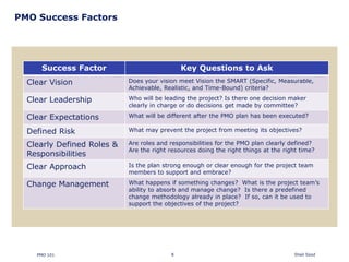 PMO 101 | PDF