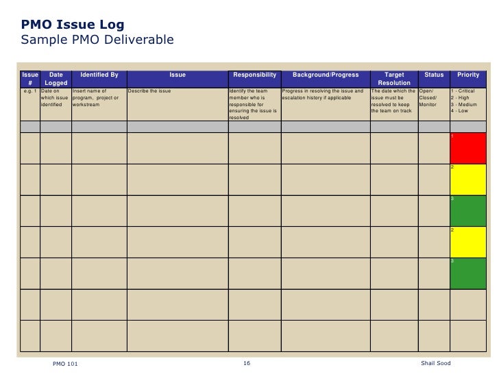 issues log examples koni polycode co
