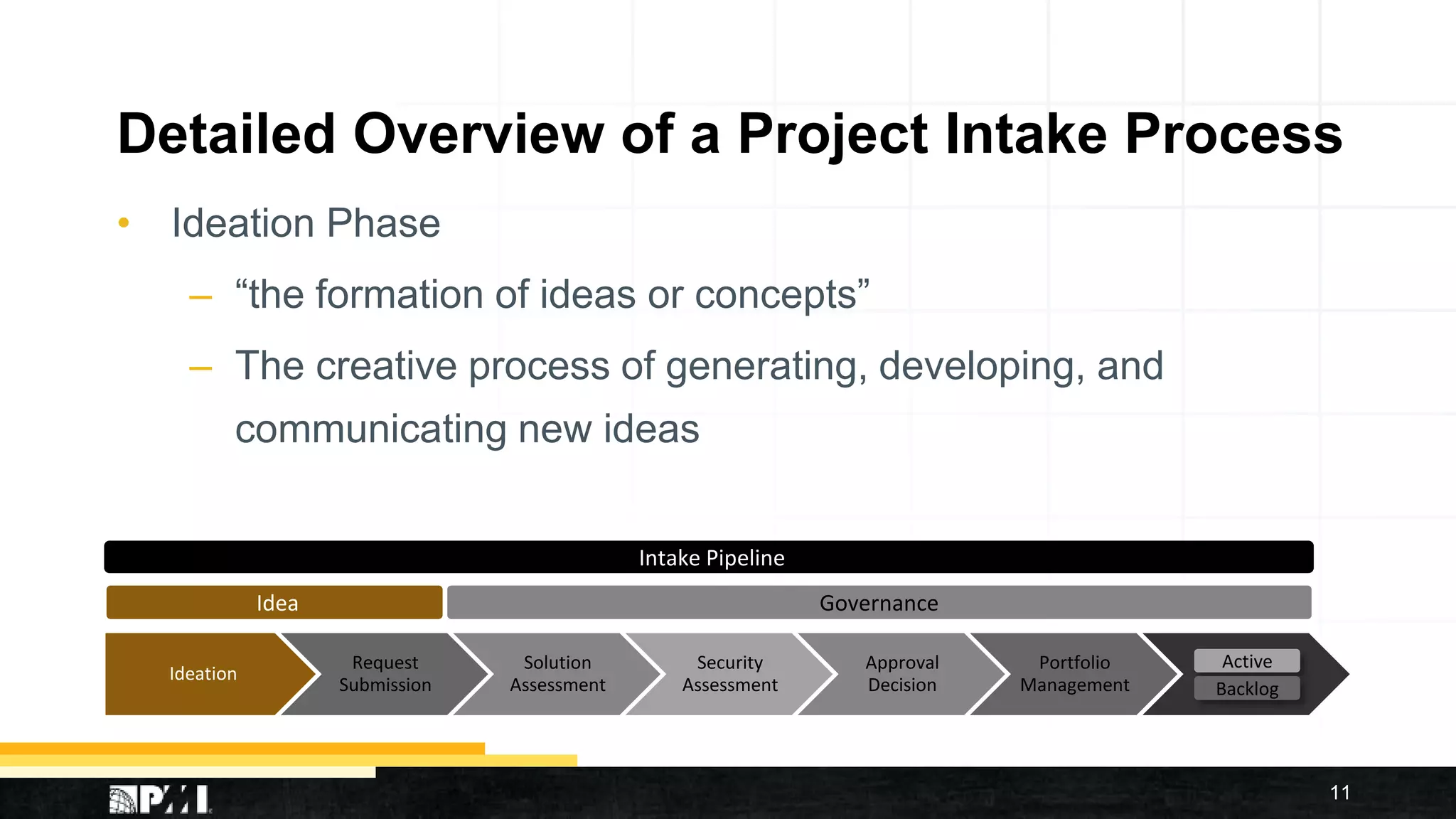 Detailed Overview of a Project Intake Process
• Ideation Phase
– “the formation of ideas or concepts”
– The creative process of generating, developing, and
communicating new ideas
11
Ideation
Request
Submission
Solution
Assessment
Security
Assessment
Approval
Decision
Portfolio
Management
Active
Backlog
GovernanceIdea
Intake Pipeline
 