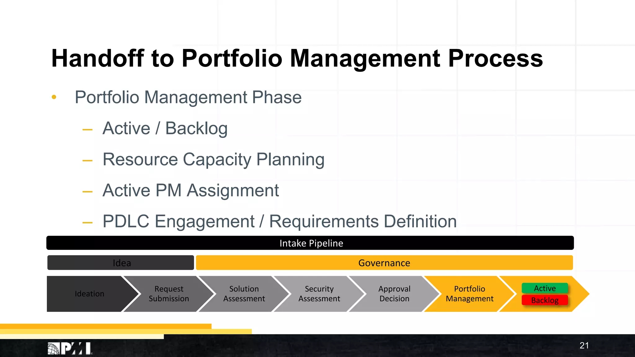 Handoff to Portfolio Management Process
• Portfolio Management Phase
– Active / Backlog
– Resource Capacity Planning
– Active PM Assignment
– PDLC Engagement / Requirements Definition
21
Ideation
Request
Submission
Solution
Assessment
Security
Assessment
Approval
Decision
Portfolio
Management
Active
Backlog
GovernanceIdea
Intake Pipeline
 