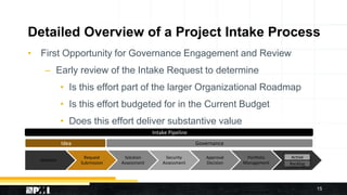 Intake Process Role How To Use PMO Intake Processes To Manage Your Project Portfolio | PPTX