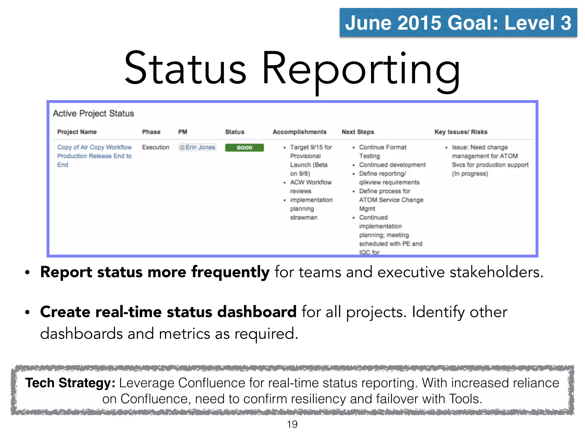 Status Reporting
19
June 2015 Goal: Level 3
Tech Strategy: Leverage Conﬂuence for real-time status reporting. With increased reliance
on Conﬂuence, need to conﬁrm resiliency and failover with Tools.
• Report status more frequently for teams and executive stakeholders.
• Create real-time status dashboard for all projects. Identify other
dashboards and metrics as required.
 