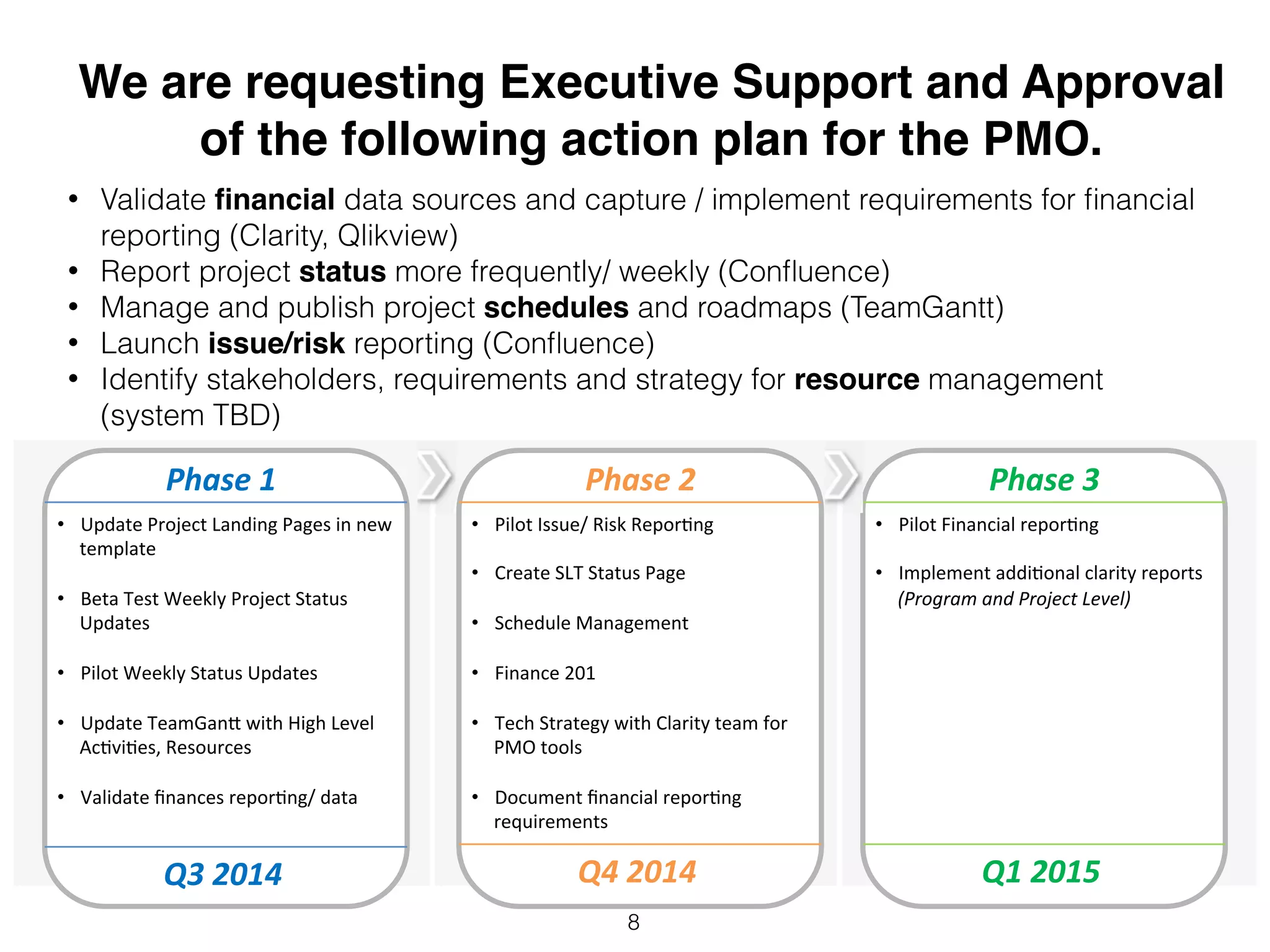8
We are requesting Executive Support and Approval
of the following action plan for the PMO.
Phase&1&&
Q3&2014&
•  Update'Project'Landing'Pages'in'new'
template'
•  Beta'Test'Weekly'Project'Status'
Updates'
•  Pilot'Weekly'Status'Updates'
•  Update'TeamGan='with'High'Level'
AcBviBes,'Resources'
•  Validate'ﬁnances'reporBng/'data'
Phase&2&&
Q4&2014&
•  Pilot'Issue/'Risk'ReporBng'
•  Create'SLT'Status'Page''
•  Schedule'Management'
•  Finance'201'
•  Tech'Strategy'with'Clarity'team'for'
PMO'tools'
•  Document'ﬁnancial'reporBng'
requirements'
Phase&3&
Q1&2015&
•  Pilot'Financial'reporBng''
•  Implement'addiBonal'clarity'reports'
(Program(and(Project(Level)(
• Validate ﬁnancial data sources and capture / implement requirements for ﬁnancial
reporting (Clarity, Qlikview)
• Report project status more frequently/ weekly (Conﬂuence)
• Manage and publish project schedules and roadmaps (TeamGantt)
• Launch issue/risk reporting (Conﬂuence)
• Identify stakeholders, requirements and strategy for resource management
(system TBD)
 