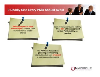 PMO attempted to solve
world hunger – The PMO took
on more than its charter
allowed
The PMO was focused on
gathering and reporting
information that were irrelevant
to business decision making
Lack of transparency and visibility
– Over 56% of the respondent
ranked PMO visibility as
marginal
9 Deadly Sins Every PMO Should Avoid
 