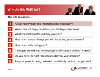 Page § 12
Why did this PMO fail?
Are all your Project and Programs really necessary? 
Which one will help you deliver your strategic objectives? 
What ﬁnancial beneﬁts will they give you? 
How much is your change portfolio impacting your business?
How much is it costing you? 
1
2
3
4
5
If budgets are reduced which projects will you put on hold? Impact? 
Do you have the right resources to delivery your projects?
Are your projects being delivered consistantly on time, budget, etc?
6
7
8
The BIG Questions…!
 