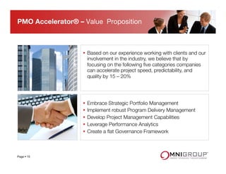 Page § 15
PMO Accelerator® – Value Proposition
§  Based on our experience working with clients and our
involvement in the industry, we believe that by
focusing on the following ﬁve categories companies
can accelerate project speed, predictability, and
quality by 15 – 20%
§  Embrace Strategic Portfolio Management
§  Implement robust Program Delivery Management
§  Develop Project Management Capabilities
§  Leverage Performance Analytics
§  Create a ﬂat Governance Framework
 