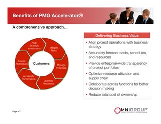 Assess
Alternatives
Align
Strategic
Investments
 Mitigate
Risks
Manage
Financials
Optimize
Resources
Accelerate
Performance
Beneﬁts of PMO Accelerator®
A comprehensive approach…!
Delivering Business Value!
§  Align project operations with business
strategy 
§  Accurately forecast costs, schedules
and resources 
§  Provide enterprise-wide transparency
of project portfolios 
§  Optimize resource utilization and
supply chain 
§  Collaborate across functions for better
decision making 
§  Reduce total cost of ownership 

Customers!
Page § 17
 