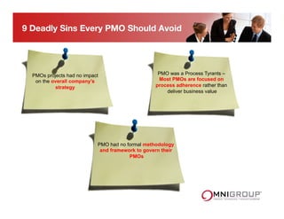 PMOs projects had no impact
on the overall company’s
strategy
PMO had no formal methodology
and framework to govern their
PMOs
PMO was a Process Tyrants –
Most PMOs are focused on
process adherence rather than
deliver business value
9 Deadly Sins Every PMO Should Avoid
 