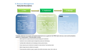4. Resource Management
Roles/Job Descriptions
PMO Director
Job Description:
Sets strategic direction.
Defines, manages to and
reports KPIs. Creates and
maintains tool, templates, best-
practice and methodology
documentation.
PMO Analyst
Job Description:
Maintains PMO dashboard and
reports. Assists project teams with
reporting and tracking. Provides
systems support and administration
(project inventory database,
knowledge repository,
collaboration platform, etc.).
A simple statement of purpose and goals should serve as a guide for the PMO team and as a core communications
platform to stakeholders. Potential goals include:
 Better alignment of project activity and business strategy and investments
 Implement a more consistent project management process and methodology
 Facilitate better collaboration and knowledge and best-practice sharing
 Ensure resource pool is trained and competent to meet evolving IT and business needs
 Better manage resource utilization and capacity
 Provide executive visibility to project, program and portfolio-level status, issues, risks, costs, etc.
1. Plan 2. Implement 3. Manage
LR 10
 
