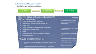 For every active and proposed project, the
PMO should gather:
Actions:
 Evaluate and select a PPM
system in consultation with
stakeholders
 Portfolio Dashboard with Project
Health/Status
 Easy integration with installed
systems
 Integrated knowledge base for
best practices, tools and docs
 Portfolio Alignment
 Rollups and Variances
 Project Name, Description and Scope
 Alignment (BU, program, portfolio, strategy, etc.)
 Project Type
 Project Personnel (PM, project sponsor, project team)
 Requestor and Internal Priority
 Dates
 Financials (budget, costs, ROI, approved changes)
 Outstanding Issues
Analyze project inventory to:
 Understand potential issues and opportunities that exist right
now
 Generate baseline metrics for future trend & comparative
analytics
5. Performance Management Plan
Monitoring and Management Model
1. Plan 2. Implement 3. Manage
LR 12
 