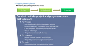 6. Supplier/3P Management
Monitoring & suppliers performance issues
Conduct periodic project and program reviews that focus on:
 For Projects
 Consistent project planning, delivery and reporting
 Ensuring the project is focused on scope and objectives
 Task assignment and reporting process and results
 Issues and changes
 Project communication effectiveness
 For programs
 Master schedule and rollup of issues/costs
 Project dependencies being met and reported
 For both:
 Assess team skills and offer training as needed
Conduct periodic project and program reviews
that focus on:
 For Projects
 Consistent project planning, delivery and reporting
 Ensuring the project is focused on scope and objectives
 Task assignment and reporting process and results
 Issues and changes
 Project communication effectiveness
 For programs
 Master schedule and rollup of issues/costs
 Project dependencies being met and reported
 For both:
 Assess team skills and offer training as needed
1. Plan 2. Implement 3. Manage
LR 13
 