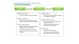 1. Project Management Office & Governance
Functions, Roles & Definitions
1. Plan 2. Implement 3. Manage
1. PMO Purpose & Goals
• Concise statement of purpose and goals
2. PMO Scope and Focus
• Definition of the scope and focus of the
PMO and target maturity level if applicable
3. Service Offering & Metrics
• Definition of service offerings (aligned with
PMO scope and target maturity)
• Service success criteria and metrics
• High-level timeline of key service delivery
milestones
4. PMO Processes
• Description of how the PMO processes will
be managed and delivered
5. PMO Organization Structure
• Description of organization structure and
communications flow
• List of key personnel including PMO
Sponsor(s) and stakeholders
6. PMO Authority
• Statement of PMO authority
• List of sponsor and key stakeholder
signatories and/or charter approvers
LR 5
 