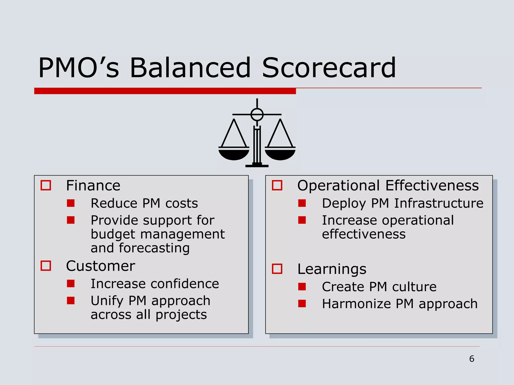 6
PMO’s Balanced Scorecard
 Finance
 Reduce PM costs
 Provide support for
budget management
and forecasting
 Customer
 Increase confidence
 Unify PM approach
across all projects
 Operational Effectiveness
 Deploy PM Infrastructure
 Increase operational
effectiveness
 Learnings
 Create PM culture
 Harmonize PM approach
 