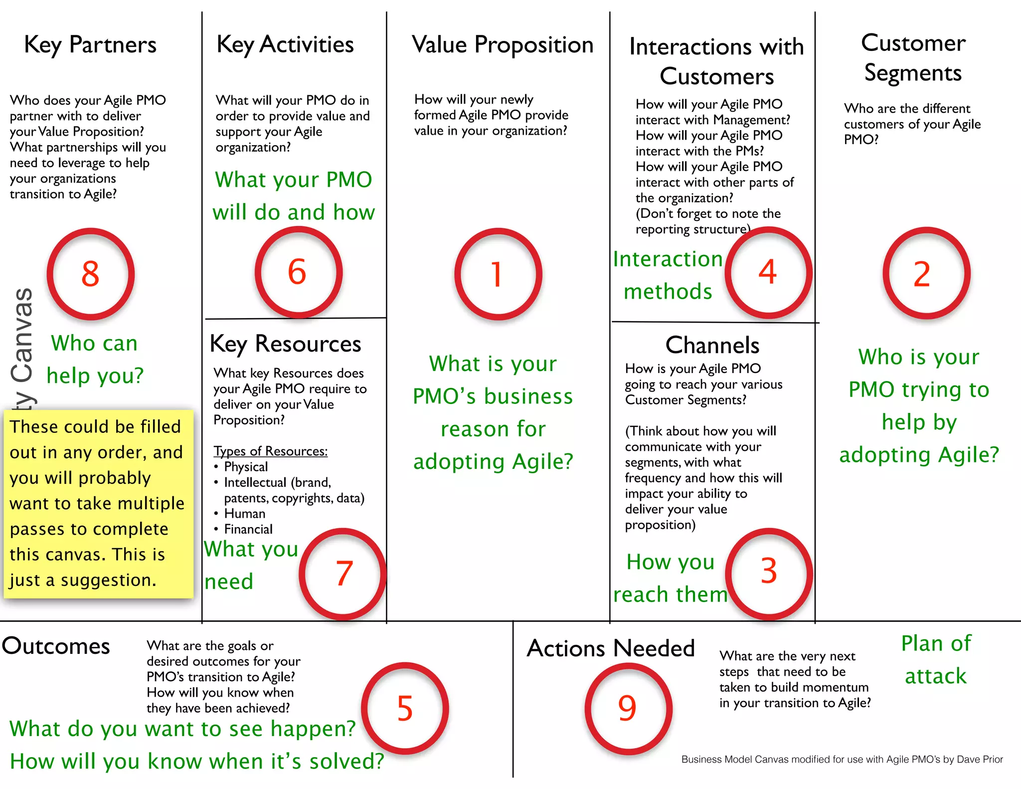 PMOAgilityCanvas
Outcomes Actions Needed
Key Partners
Key Resources
Key Activities Interactions with
Customers
Customer
Segments
Channels
Value Proposition
Who does your Agile PMO
partner with to deliver
yourValue Proposition?
What partnerships will you
need to leverage to help
your organizations
transition to Agile?
How will your Agile PMO
interact with Management?
How will your Agile PMO
interact with the PMs?
How will your Agile PMO
interact with other parts of
the organization?
(Don’t forget to note the
reporting structure)
How will your newly
formed Agile PMO provide
value in your organization?
What will your PMO do in
order to provide value and
support your Agile
organization?
What key Resources does
your Agile PMO require to
deliver on yourValue
Proposition?
Types of Resources:
• Physical
• Intellectual (brand,
patents, copyrights, data)
• Human
• Financial
What are the very next
steps that need to be
taken to build momentum
in your transition to Agile?
What are the goals or
desired outcomes for your
PMO’s transition to Agile?
How will you know when
they have been achieved?
Who are the different
customers of your Agile
PMO?
Business Model Canvas modiﬁed for use with Agile PMO’s by Dave Prior
1
5
26
9
48
37
What is your
PMO’s business
reason for
adopting Agile?
Who is your
PMO trying to
help by
adopting Agile?
How you
reach them
Interaction
methods
What do you want to see happen?
How will you know when it’s solved?
What your PMO
will do and how
What you
need
Who can
help you?
Plan of
attack
These could be filled
out in any order, and
you will probably
want to take multiple
passes to complete
this canvas. This is
just a suggestion.
How is your Agile PMO
going to reach your various
Customer Segments? 
(Think about how you will
communicate with your
segments, with what
frequency and how this will
impact your ability to
deliver your value
proposition)
 