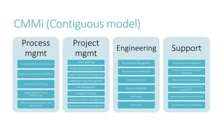 PMO & CMMI | PPTX