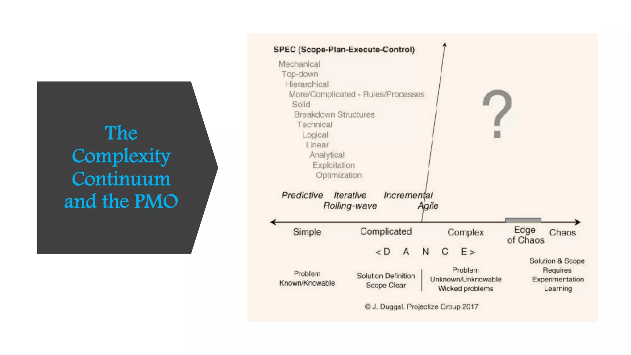 The
Complexity
Continuum
and the PMO
 