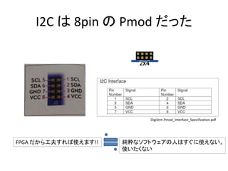 PYNQ 祭り: Pmod のプログラミング | PPTX