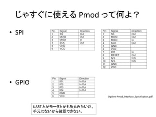 じゃすぐに使える Pmod って何よ？
• SPI
• GPIO
UART とかモータとかもあるみたいだ。
手元にないから確認できない。
Digilent-Pmod_Interface_Specification.pdf
 