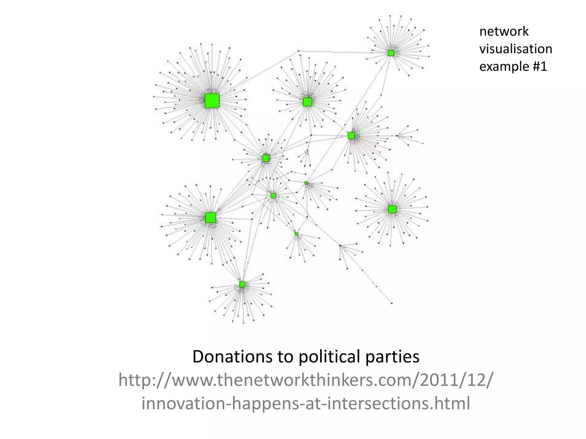 network
                                         visualisation
                                         example #1




         Donations to political parties
http://www.thenetworkthinkers.com/2011/12/
   innovation-happens-at-intersections.html
 