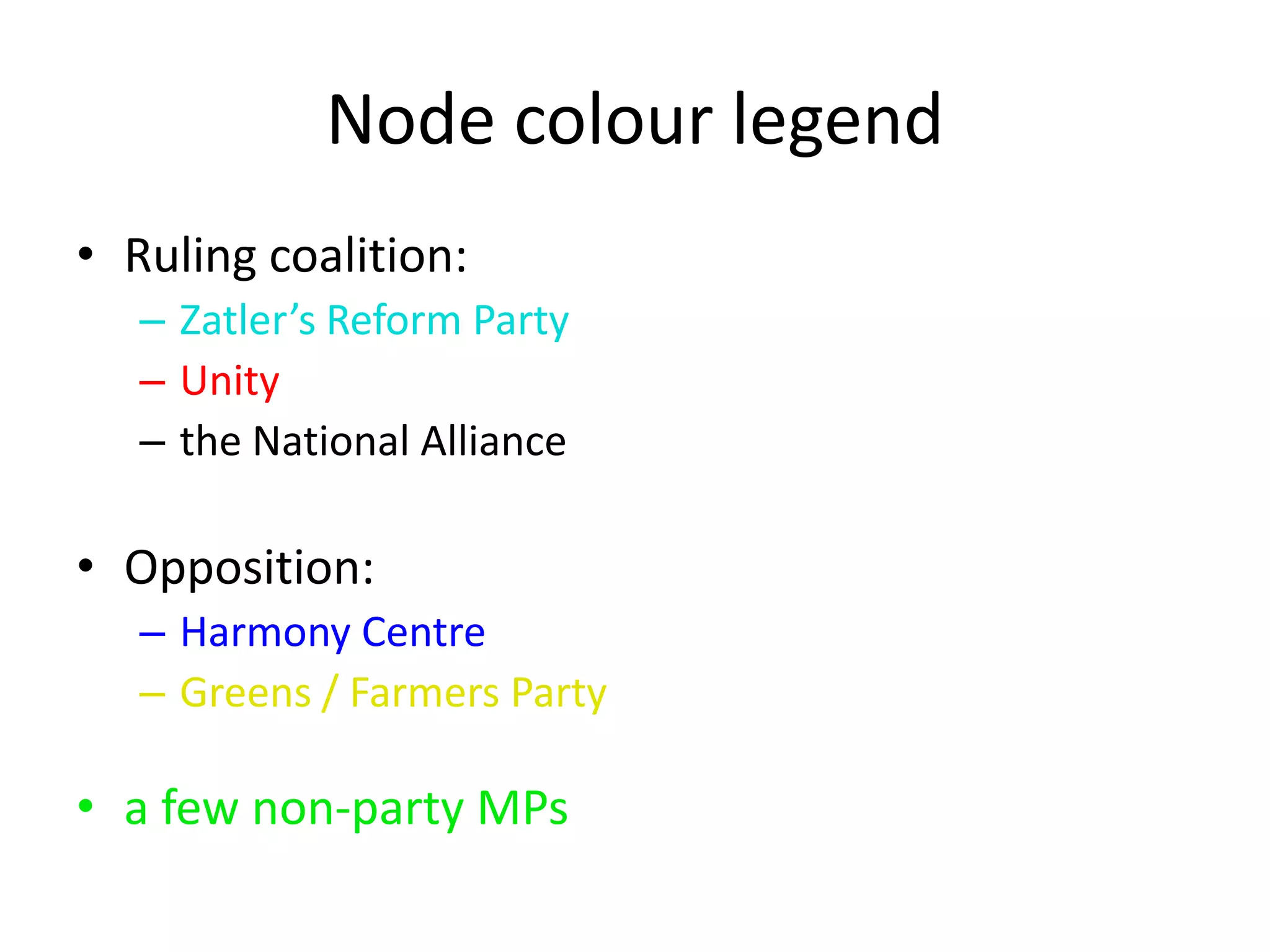 Node colour legend
• Ruling coalition:
   – Zatler’s Reform Party
   – Unity
   – the National Alliance

• Opposition:
   – Harmony Centre
   – Greens / Farmers Party

• a few non-party MPs
 