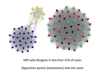 MPs who disagree in less than 11% of cases

Opposition parties [sometimes] vote the same
 