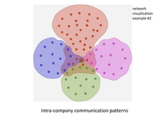 network
                                       visualisation
                                       example #2




Intra-company communication patterns
 
