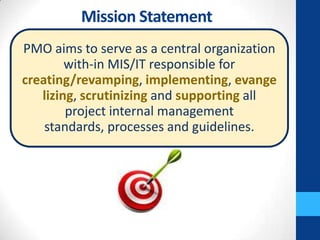PMO Mandate | PPTX