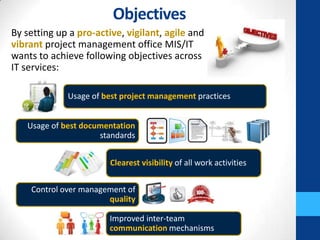 PMO Mandate | PPTX