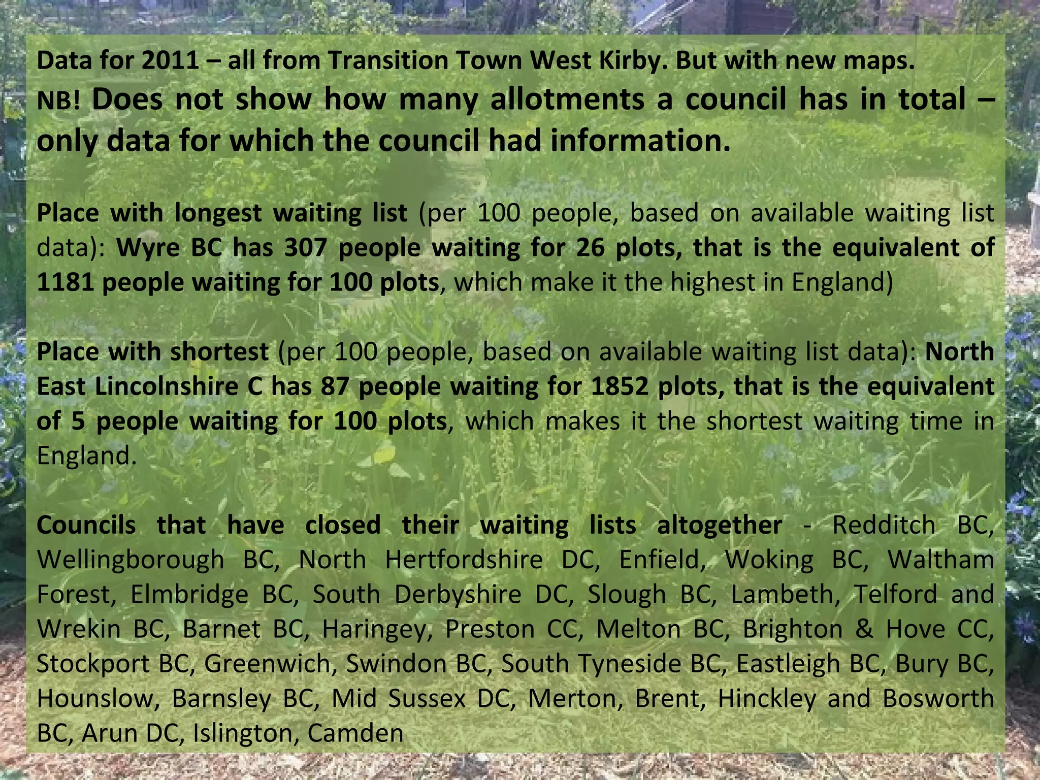 Data for 2011 – all from Transition Town West Kirby. But with new maps.
NB! Does not show how many allotments a council has in total –
only data for which the council had information.

Place with longest waiting list (per 100 people, based on available waiting list
data): Wyre BC has 307 people waiting for 26 plots, that is the equivalent of
1181 people waiting for 100 plots, which make it the highest in England)

Place with shortest (per 100 people, based on available waiting list data): North
East Lincolnshire C has 87 people waiting for 1852 plots, that is the equivalent
of 5 people waiting for 100 plots, which makes it the shortest waiting time in
England.

Councils that have closed their waiting lists altogether - Redditch BC,
Wellingborough BC, North Hertfordshire DC, Enfield, Woking BC, Waltham
Forest, Elmbridge BC, South Derbyshire DC, Slough BC, Lambeth, Telford and
Wrekin BC, Barnet BC, Haringey, Preston CC, Melton BC, Brighton & Hove CC,
Stockport BC, Greenwich, Swindon BC, South Tyneside BC, Eastleigh BC, Bury BC,
Hounslow, Barnsley BC, Mid Sussex DC, Merton, Brent, Hinckley and Bosworth
BC, Arun DC, Islington, Camden
 