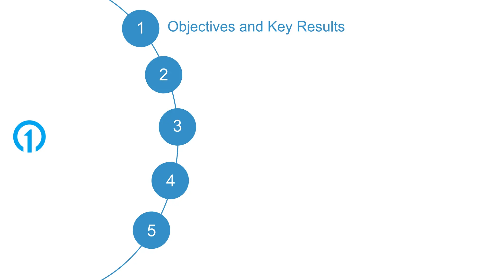 Scene
Scene
1
2
Objectives and Key Results
3
4
5
 