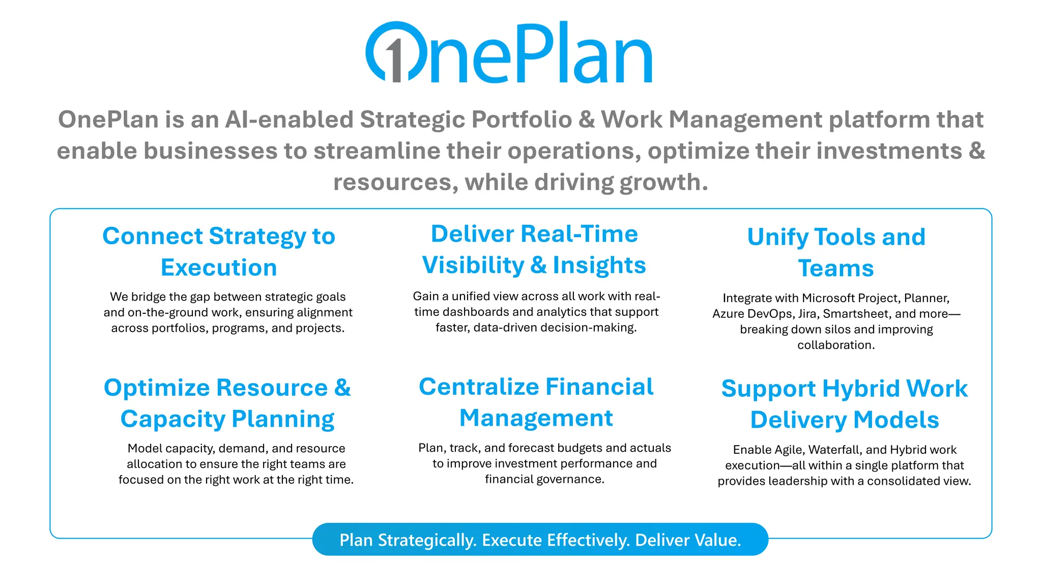 OnePlan is an AI-enabled Strategic Portfolio & Work Management platform that
enable businesses to streamline their operations, optimize their investments &
resources, while driving growth.
Connect Strategy to
Execution
We bridge the gap between strategic goals
and on-the-ground work, ensuring alignment
across portfolios, programs, and projects.
Deliver Real-Time
Visibility & Insights
Gain a unified view across all work with real-
time dashboards and analytics that support
faster, data-driven decision-making.
Unify Tools and
Teams
Integrate with Microsoft Project, Planner,
Azure DevOps, Jira, Smartsheet, and more—
breaking down silos and improving
collaboration.
Optimize Resource &
Capacity Planning
Model capacity, demand, and resource
allocation to ensure the right teams are
focused on the right work at the right time.
Centralize Financial
Management
Plan, track, and forecast budgets and actuals
to improve investment performance and
financial governance.
Support Hybrid Work
Delivery Models
Enable Agile, Waterfall, and Hybrid work
execution—all within a single platform that
provides leadership with a consolidated view.
Plan Strategically. Execute Effectively. Deliver Value.
 