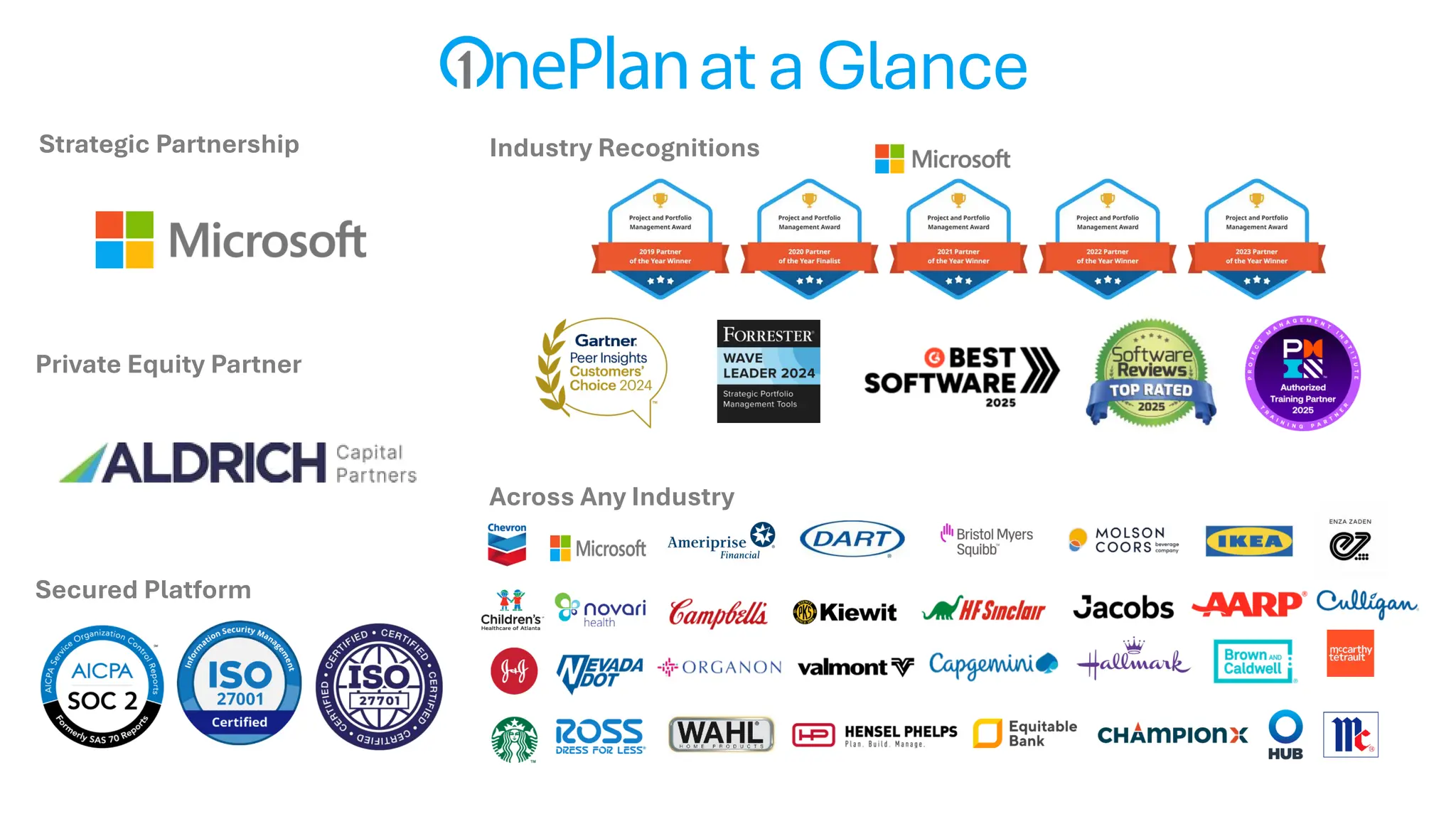 Industry Recognitions
Across Any Industry
Private Equity Partner
Secured Platform
Strategic Partnership
ataGlance
 