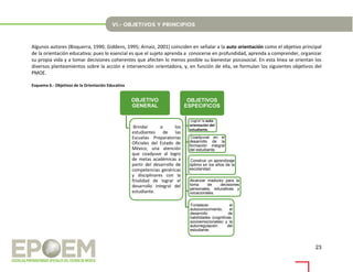 23
Algunos autores (Bisquerra, 1990; Giddens, 1995; Arnaiz, 2001) coinciden en señalar a la auto orientación como el objetivo principal
de la orientación educativa; pues lo esencial es que el sujeto aprenda a conocerse en profundidad, aprenda a comprender, organizar
su propia vida y a tomar decisiones coherentes que afecten lo menos posible su bienestar psicosocial. En esta línea se orientan los
diversos planteamientos sobre la acción e intervención orientadora, y, en función de ella, se formulan los siguientes objetivos del
PMOE.
Esquema 6.- Objetivos de la Orientación Educativa
OBJETIVO
GENERAL
Brindar a los
estudiantes de las
Escuelas Preparatorias
Oficiales del Estado de
México, una atención
que coadyuve al logro
de metas académicas a
partir del desarrollo de
competencias genéricas
y disciplinares con la
finalidad de lograr el
desarrollo integral del
estudiante.
OBJETIVOS
ESPECIFICOS
Lograr la auto
orientación del
estudiante.
Coadyuvar en el
desarrollo de la
formación integral
del estudiante.
Construir un aprendizaje
óptimo en los años de la
escolaridad..
Alcanzar madurez para la
toma de decisiones
personales, educativas y
vocacionales.
Fortalecer el
autoconocimiento, el
desarrollo de
habilidades (cognitivas,
socioemocionales) y la
autorregulación del
estudiante.
 