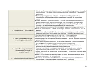 28
• Atiende las diferencias culturales existentes en la comunidad escolar y mantiene interesados
a los estudiantes, a fin de que asuman la responsabilidad de su aprendizaje y de sus logros
académicos.
• Diseña programas y proyectos enfocados a atender necesidades y problemáticas
institucionales, considerando el contexto y necesidades prioritarias de su comunidad
escolar.
• Detecta, mediante la aplicación diagnóstica y el uso de instrumentos psicopedagógicos y
sociales, situaciones que deban ser consideradas en su plan de acción como orientador.
• Planifica su actuar a través de acciones dirigidas a procesos institucionales y de aquellas
centradas a las necesidades grupales o individuales de los estudiantes.
3.- Ejecuta proyectos y planes de acción
• Desarrolla programas y proyectos planeados a partir de planes y cronogramas de acción.
• Opera los planes de acción a partir de las estrategias planteadas con respecto a las áreas de
atención.
• Interviene en la disminución de la deserción escolar, vinculada a problemas de naturaleza
vocacional, motivacional, sociocultural, socio emocional y económica de los estudiantes.
4.- Evalúa el trabajo y el impacto de
proyectos y planes ejecutados
• Diseña el seguimiento y evaluación de los programas y proyectos planeados.
• Controla los procesos de proyectos y planes de acción, valorando los logros.
• Valora el impacto de los programas y proyectos planeados a partir de resultados cualitativos
y/o cuantitativos.
• Utiliza la evaluación para diagnosticar las dificultades individuales y remediarlas mediante
una pedagogía diferenciada o intervención de otros elementos externos.
5.- Acompaña y da seguimiento a los
estudiantes para garantizar su
formación integral
• Promueve en los estudiantes habilidades, actitudes, conocimientos y valores que les
permitan fortalecer la toma de decisiones inmediatas y futuras.
• Fomenta la convivencia armónica y construcción de ambientes de paz en todos los
espacios escolares y extraescolares entre los miembros de la comunidad escolar.
• Impulsa la formación de competencias socioemocionales y el crecimiento emocional de los
estudiantes.
• Verifica que su intervención permita establecer un control periódico del desarrollo de las
competencias y avances de los estudiantes.
6.- Fortalece el logro del perfil de egreso
• Fomenta el desarrollo de valores, habilidades y saberes para mejorar su productividad y
competitividad al insertarse en la vida profesional, social y económica.
 