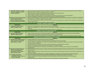 37
5. Desarrolla innovaciones y propone
soluciones a problemas a partir de
métodos establecidos.
 Sigue instrucciones y procedimientos de manera reflexiva, comprendiendo como cada uno de sus pasos contribuye al alcance de un objetivo.
 Ordena información de acuerdo a categorías, jerarquías y relaciones.
 Identifica los sistemas y reglas o principios medulares que subyacen a una serie de fenómenos.
 Construye hipótesis y diseña y aplica modelos para probar su validez.
 Sintetiza evidencias obtenidas mediante la experimentación para producir conclusiones y formular nuevas preguntas.
 Utiliza las tecnologías de la información y comunicación para procesar e interpretar información.
6. Sustenta una postura personal sobre
temas de interés y relevancia
general, considerando otros puntos
de vista de manera crítica y reflexiva.
 Elige las fuentes de información más relevantes para un propósito específico y discrimina entre ellas de acuerdo a su relevancia y confiabilidad.
 Evalúa argumentos y opiniones e identifica prejuicios y falacias.
 Reconoce los propios prejuicios, modifica sus puntos de vista al conocer nuevas evidencias, e integra nuevos conocimientos y perspectivas al
acervo con el que cuenta.
 Estructura ideas y argumentos de manera clara, coherente y sintética.
CATEGORIA: APRENDE DE FORMA AUTONOMA
COMPETENCIA ATRIBUTO
7. Aprende por iniciativa e interés
propio a lo largo de la vida.
 Define metas y da seguimiento a sus procesos de construcción de conocimiento.
 Identifica las actividades que le resultan de menor y mayor interés y dificultad, reconociendo y controlando sus reacciones frente a retos y
obstáculos.
 Articula saberes de diversos campos y establece relaciones entre ellos y su vida cotidiana.
CATEGORIA: TRABAJA DE FORMA COLABORATIVA
COMPETENCIA ATRIBUTO
8. Participa y colabora de manera
efectiva en equipos diversos.
 Propone maneras de solucionar un problema o desarrollar un proyecto en equipo, definiendo un curso de acción con pasos específicos.
 Aporta puntos de vista con apertura y considera los de otras personas de manera reflexiva.
 Asume una actitud constructiva, congruente con los conocimientos y habilidades con los que cuenta dentro de distintos equipos de trabajo.
CATEGORIA: PARTICIPA CON RESPONSABILIDAD EN LA SOCIEDAD
COMPETENCIA ATRIBUTO
9. Participa con una conciencia cívica y
ética en la vida de su comunidad,
región, México y el mundo.
 Privilegia el diálogo como mecanismo para la solución de conflictos.
 Toma decisiones a fin de contribuir a la equidad, bienestar y desarrollo democrático de la sociedad.
 Conoce sus derechos y obligaciones como mexicano y miembro de distintas comunidades e instituciones, y reconoce el valor de la participación
como herramienta para ejercerlos.
 Contribuye a alcanzar un equilibrio entre el interés y bienestar individual y el interés general de la sociedad.
 Actúa de manera propositiva frente a fenómenos de la sociedad y se mantiene informado.
 Advierte que los fenómenos que se desarrollan en los ámbitos local, nacional e internacional ocurren dentro de un contexto global
interdependiente.
10. Mantiene una actitud respetuosa
hacia la interculturalidad y la
diversidad de creencias, valores,
ideas y prácticas sociales.
 Reconoce que la diversidad tiene lugar en un espacio democrático de igualdad de dignidad y derechos de todas las personas, y rechaza toda forma
de discriminación.
 Dialoga y aprende de personas con distintos puntos de vista y tradiciones culturales mediante la ubicación de sus propias circunstancias en un
contexto más amplio.
 Asume que el respeto de las diferencias es el principio de integración y convivencia en los contextos local, nacional e internacional.
11. Contribuye al desarrollo
sustentable de manera crítica, con
acciones responsables.
 Asume una actitud que favorece la solución de problemas ambientales en los ámbitos local, nacional e internacional.
 Reconoce y comprende las implicaciones biológicas, económicas, políticas y sociales del daño ambiental en un contexto global
interdependiente.
 Contribuye al alcance de un equilibrio entre los intereses de corto y largo plazo con relación al ambiente.
 